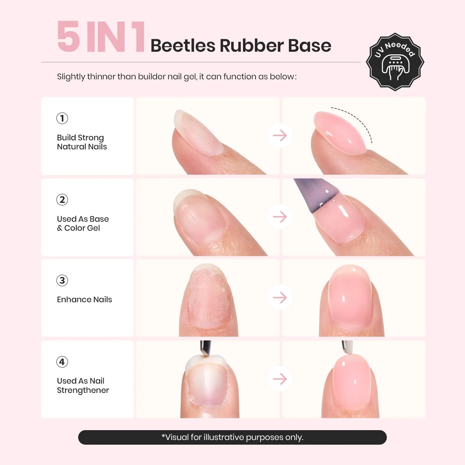 7.5ml Each 6pcs Colors Gel Nails Sheer Bliss Rubber Base Builder Nail Gel Set - Image 6