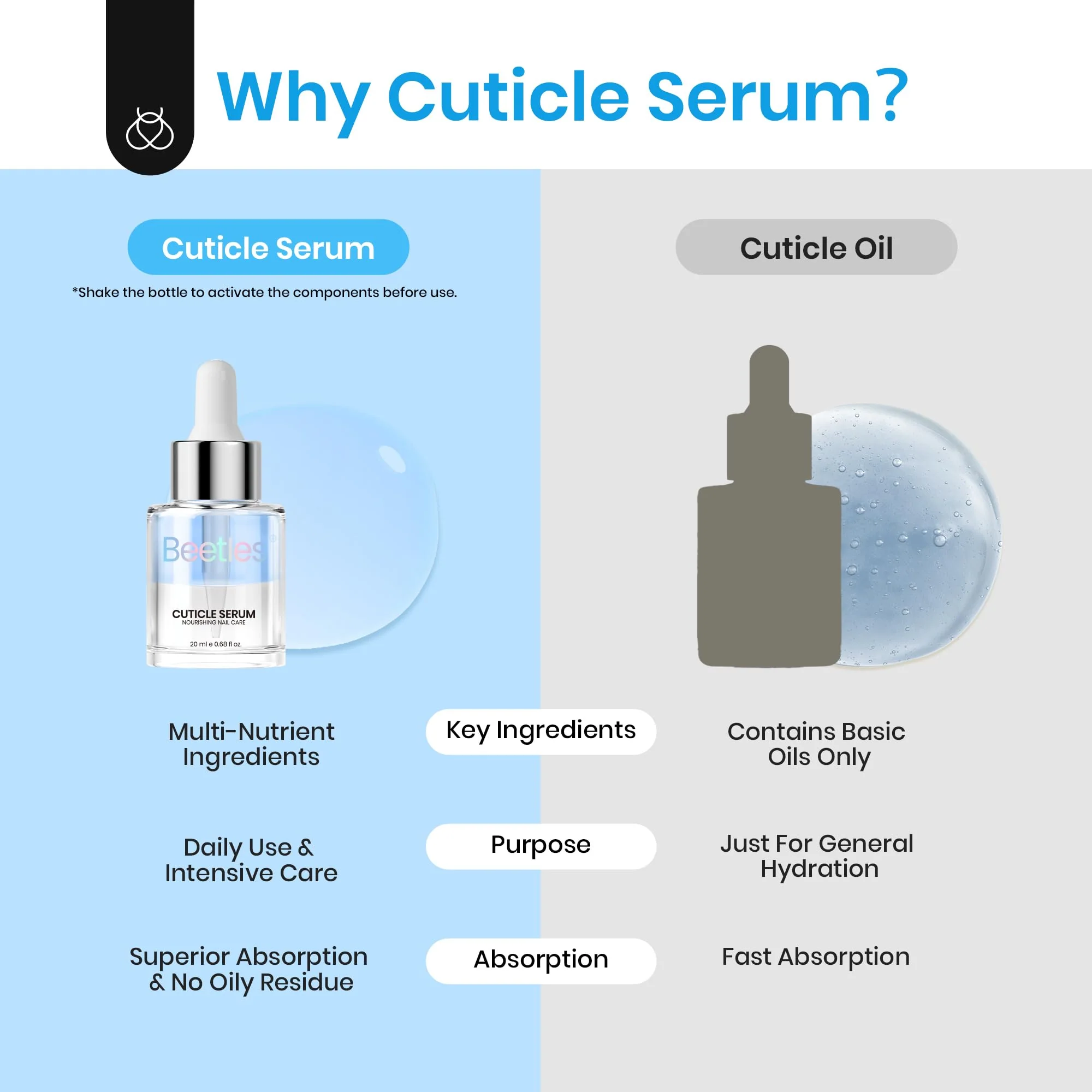 Beetles 20ml Facial-Grade Cuticle Serum Oil Care for Nail - Image 7
