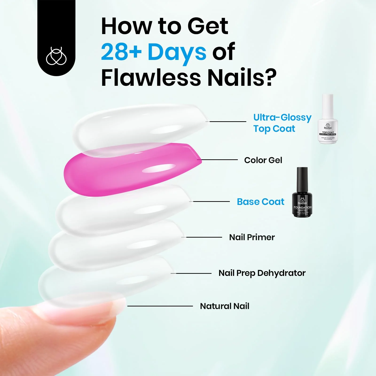 Beetles 2Pcs 15ml Gel Base and Top Coat Set - Upgrade No Wipe Extra Glossy Top Coat Finish for Gel Nail Polish - Image 7