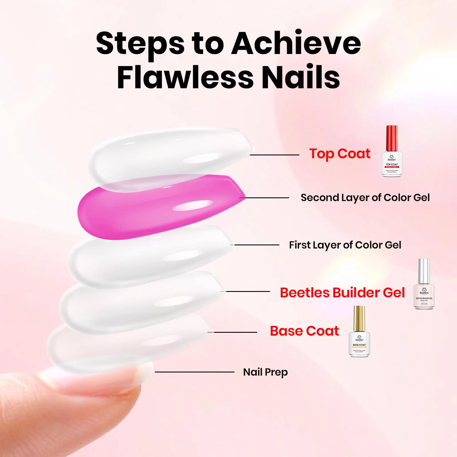 Beetles 3 Pcs Hema-Free 8-In-1  Builder Gel Top Coat With Base Coat Set - Image 7