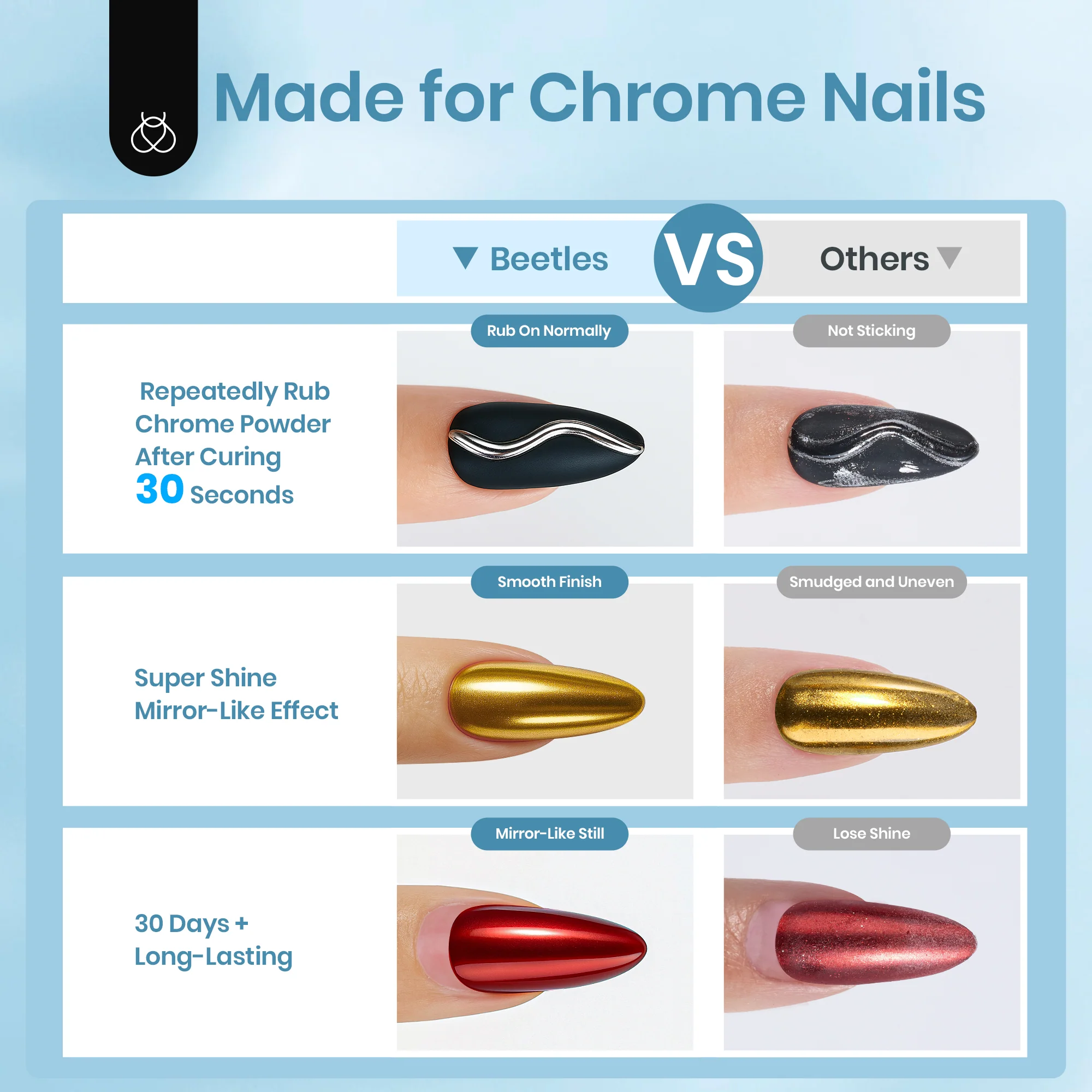 Beetles Stay Shining Chrome Powder Top Coat HEMA Free & TPO Free 15ml - Image 3