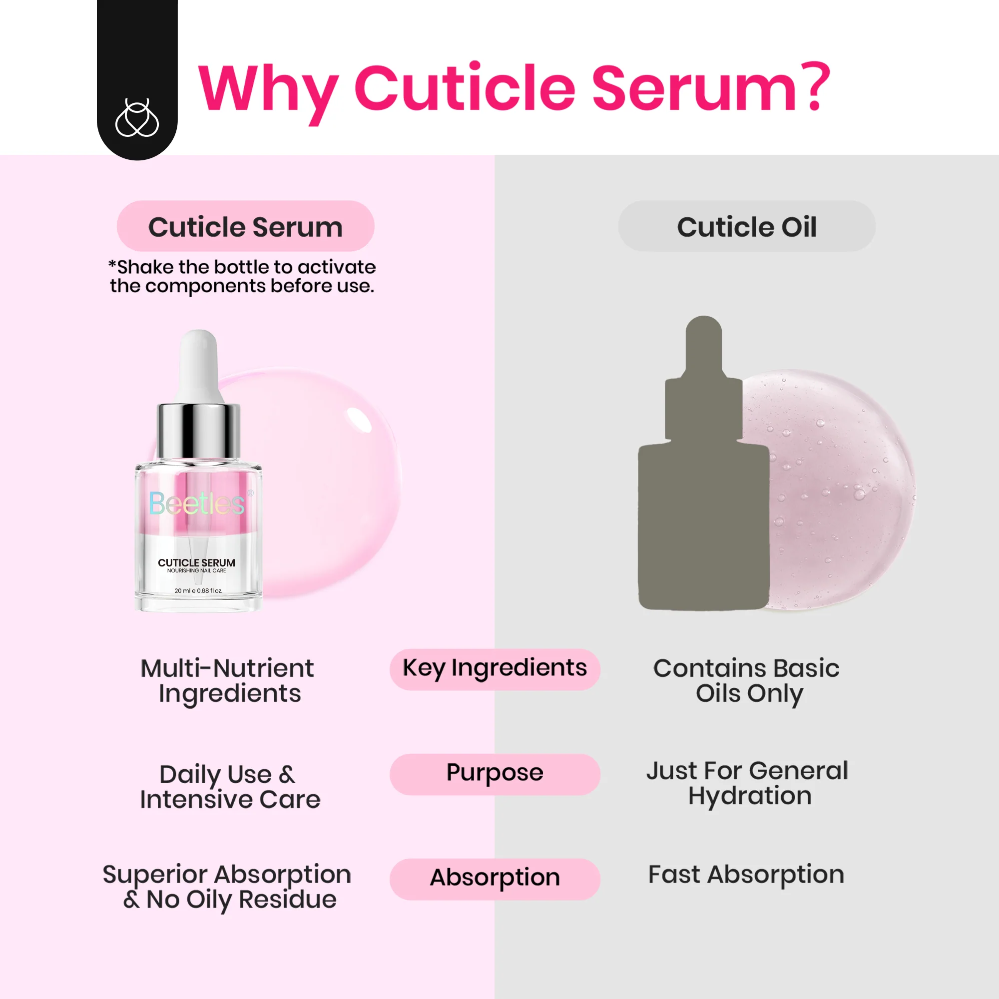 Beetles Stay Shining Cuticle Serum Rose Scent 20ml - Image 7
