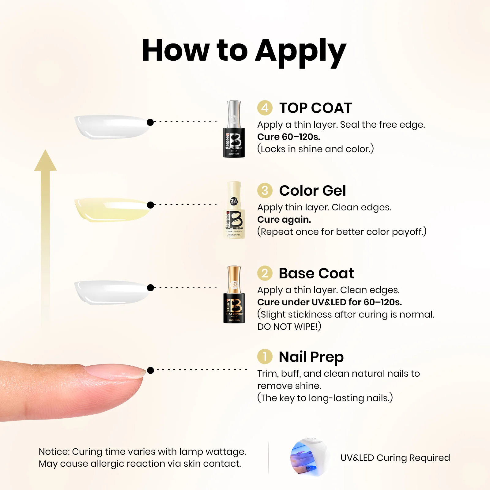 Beetles Stay Shining Collection Salon-Quality Gel Nail Polish - 15ml of Lemon Cheese - Image 7