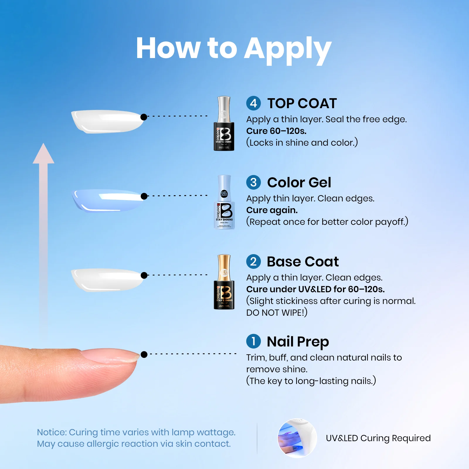 Beetles Stay Shining Collection Salon-Quality Gel Polish - 15ml of Baby Blue - Image 8