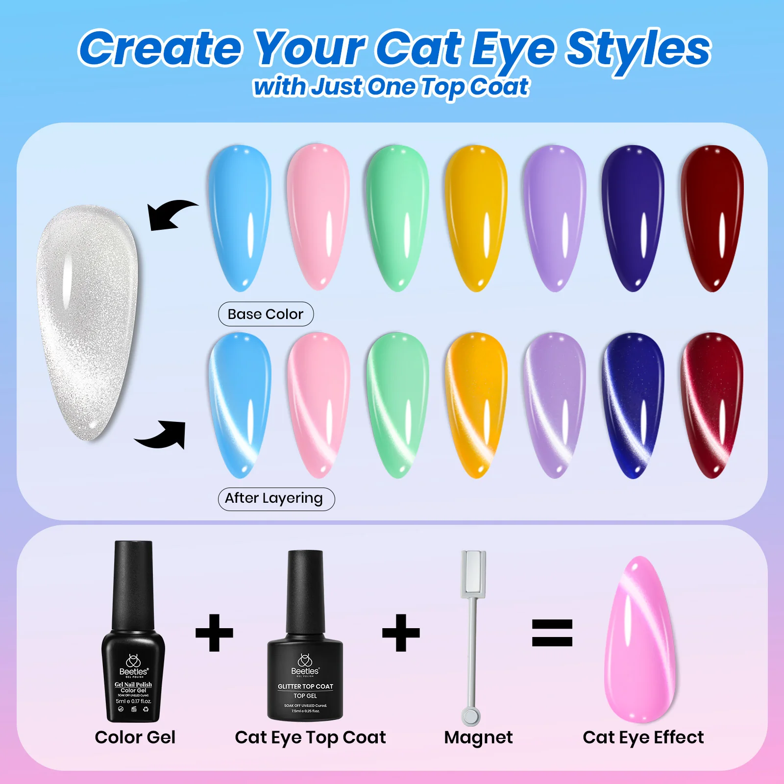 Beetles Gel Nail Starter Kit Studio Essentials TPO & HEMA Free 32 Colors 68 Pcs Summer Nails All-in-One Mani Kit - Image 7