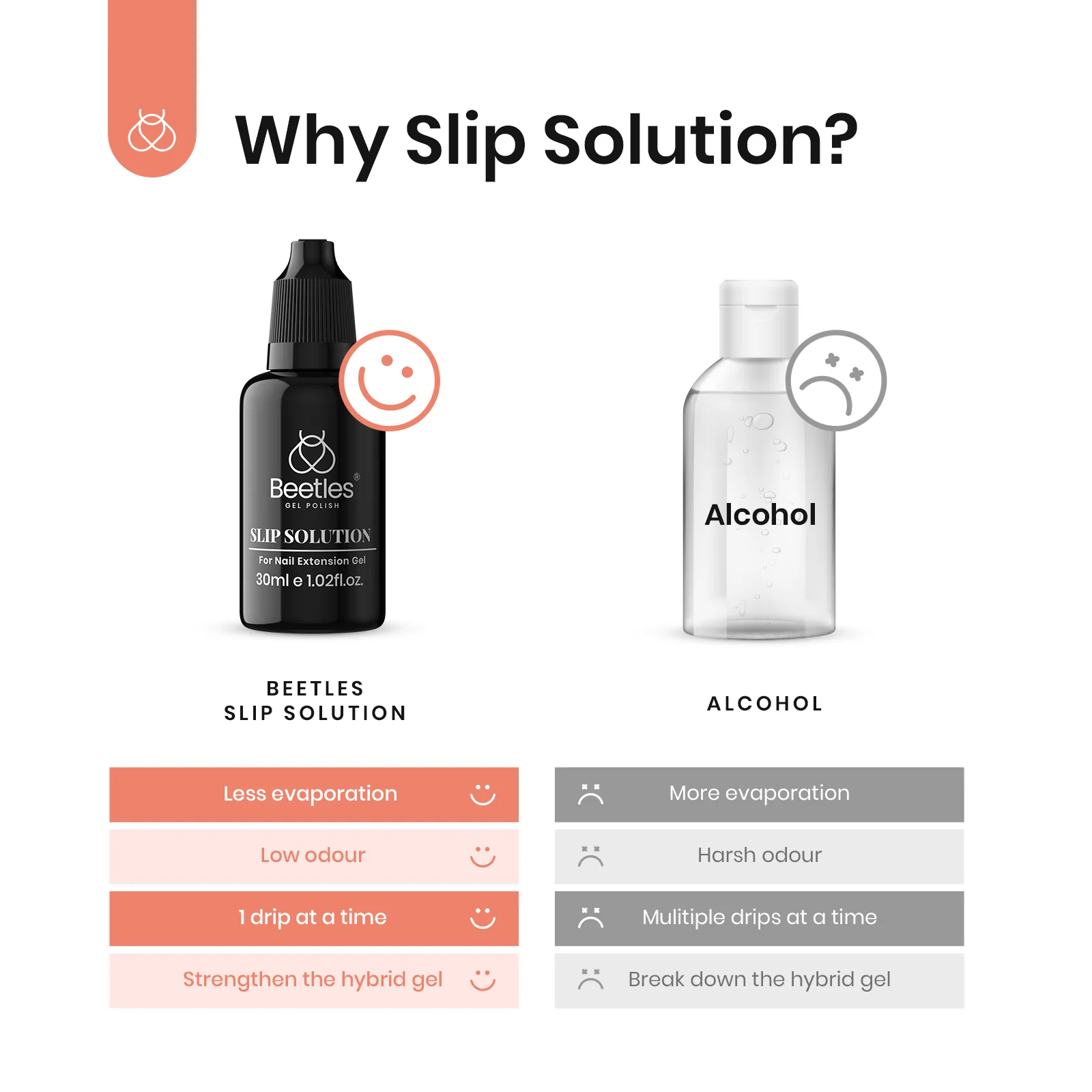 Anti-Stick Slip Solution for Nail Extension Gel | 30ML - Image 5